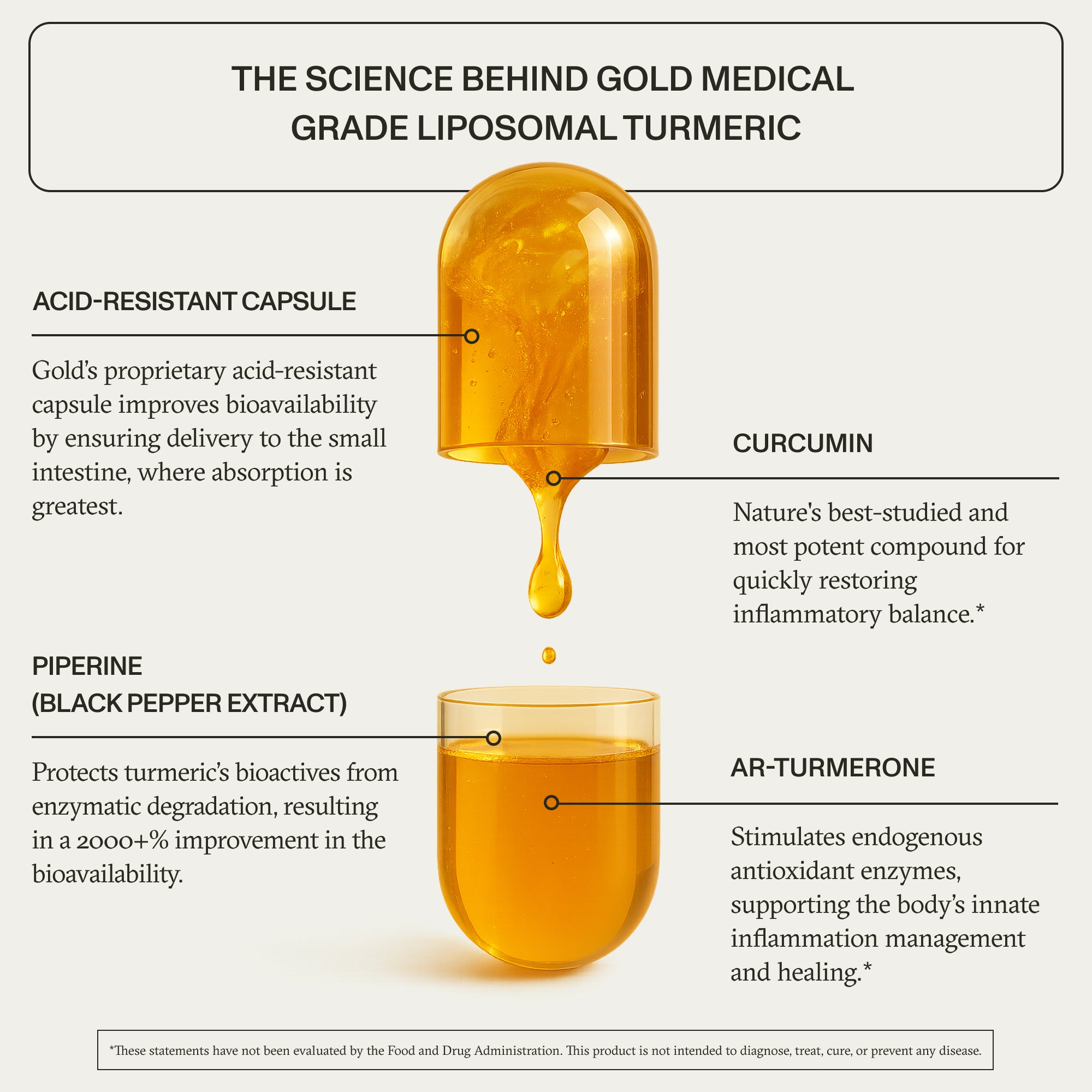 Gold | Medical Grade Liposomal Turmeric | 60ct Capsules